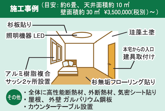 6畳の増築