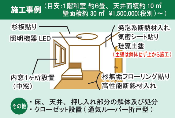 和室を洋室に変更
